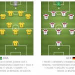 Brasil vs. Alemania- Semifinales Brasil 2014. Foto: FIFA.COM